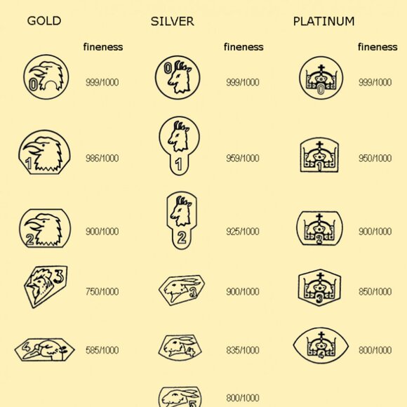 14k Gold, 4 Red Garnet stones, Ring, Czech, Size 6.5 - Picture 11 of 11